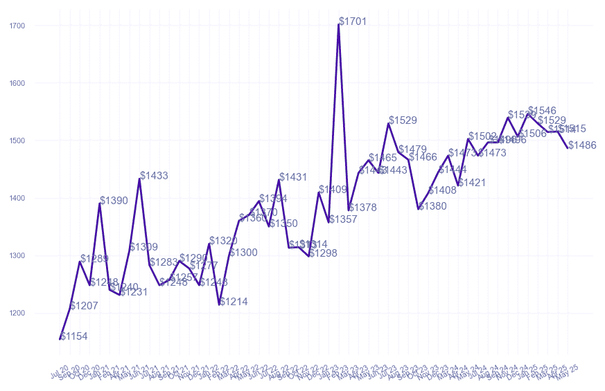 chart_img