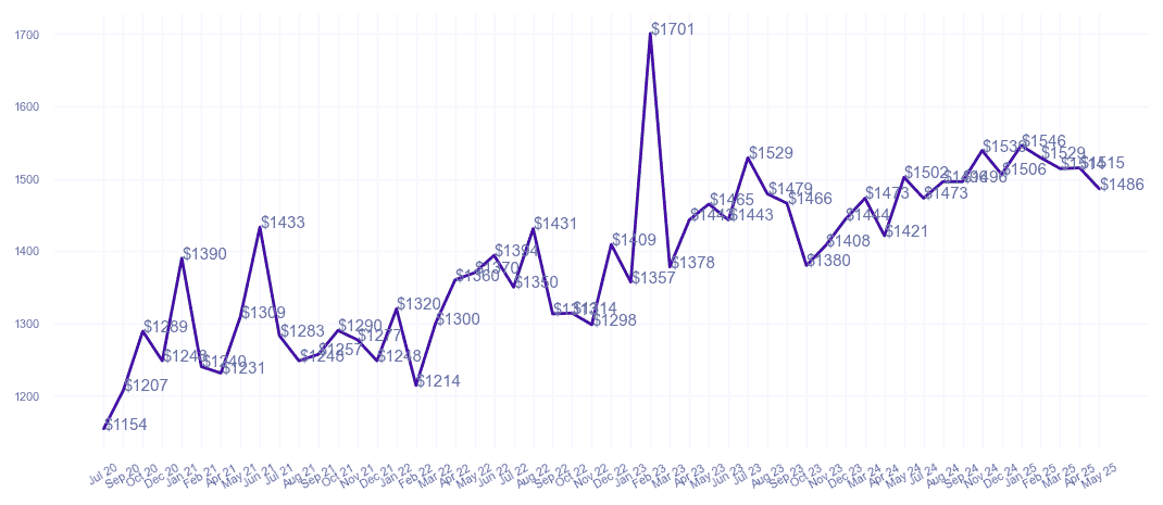 chart_img