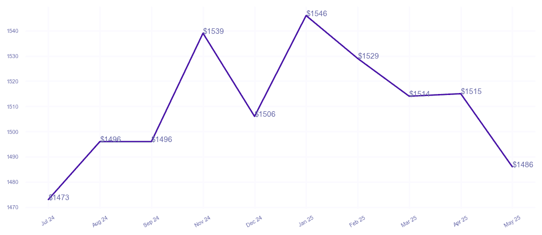 chart_img