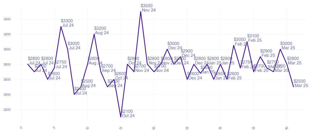 chart_img