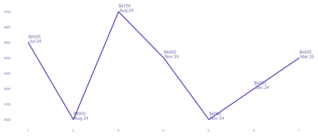 chart_img