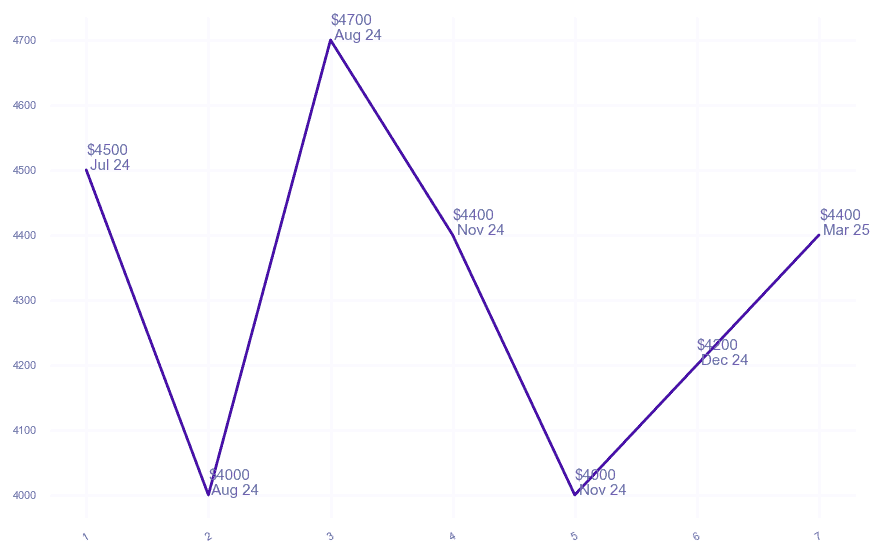 chart_img