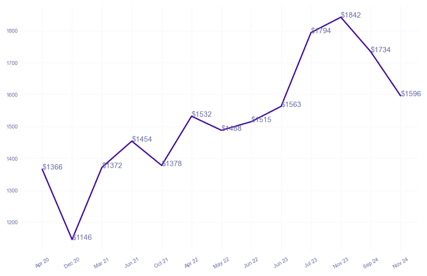 chart_img