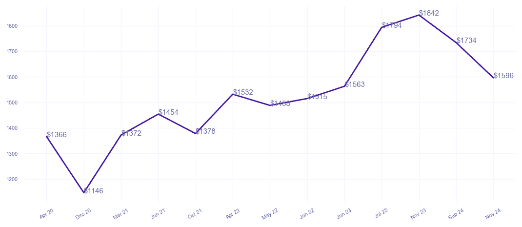 chart_img