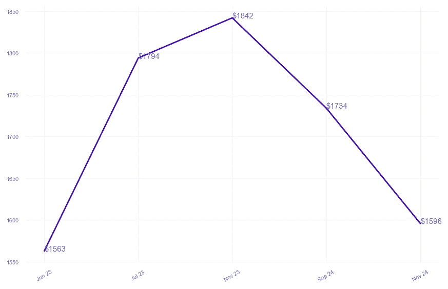 chart_img