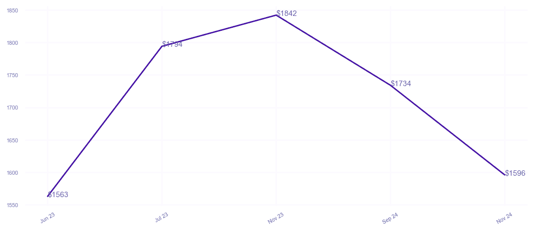 chart_img