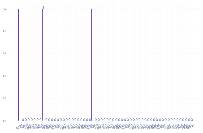 value_img