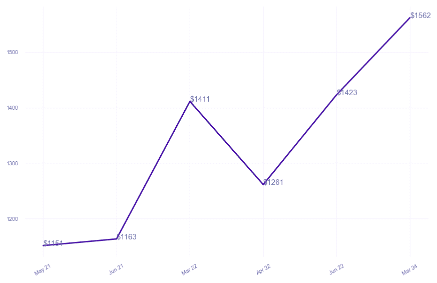 chart_img