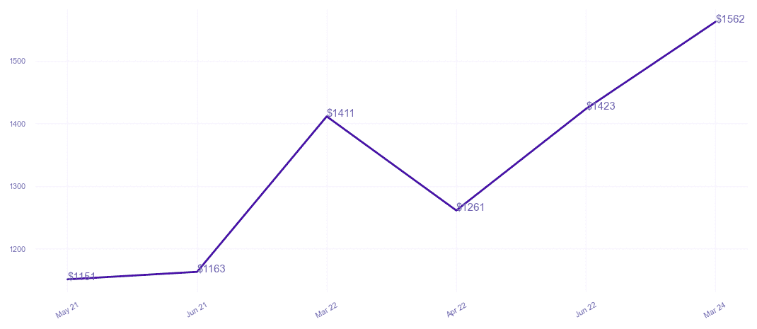 chart_img