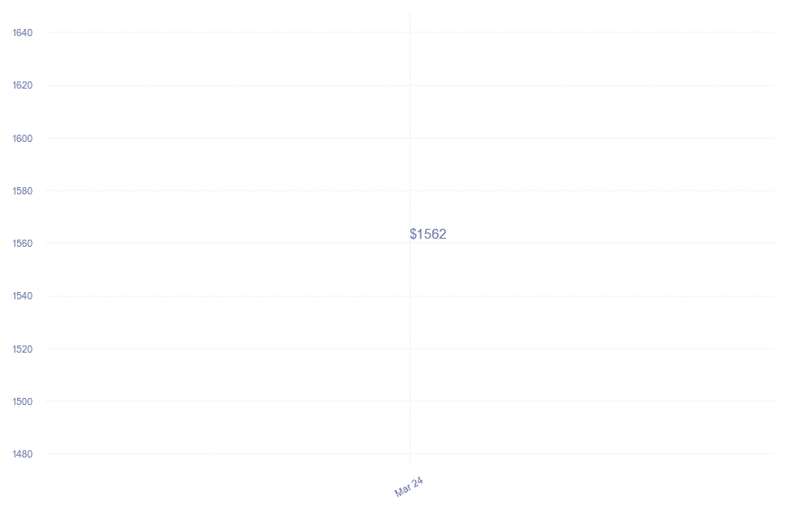 chart_img