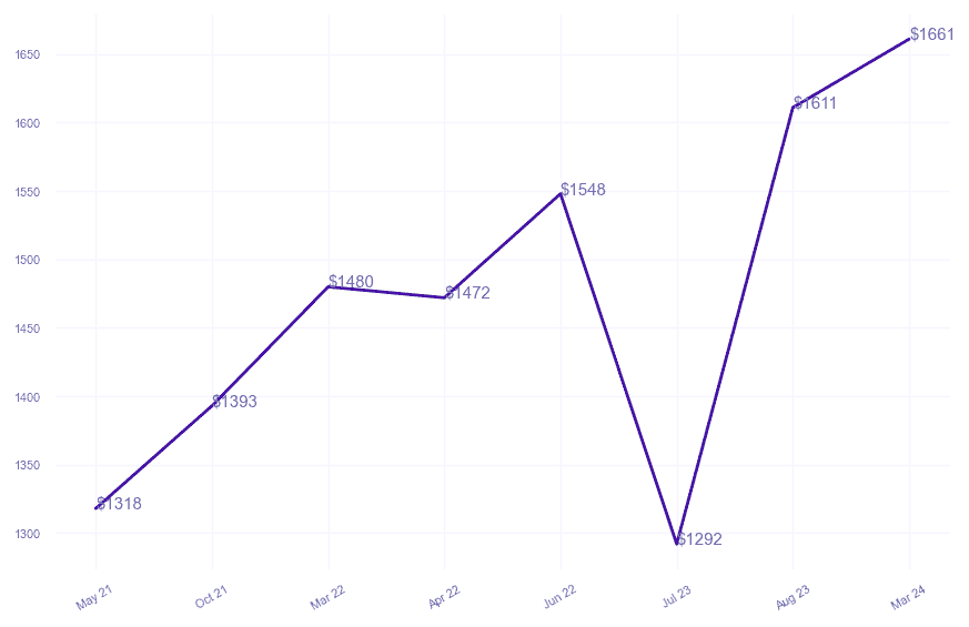 chart_img