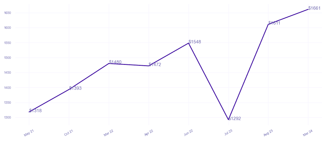 chart_img