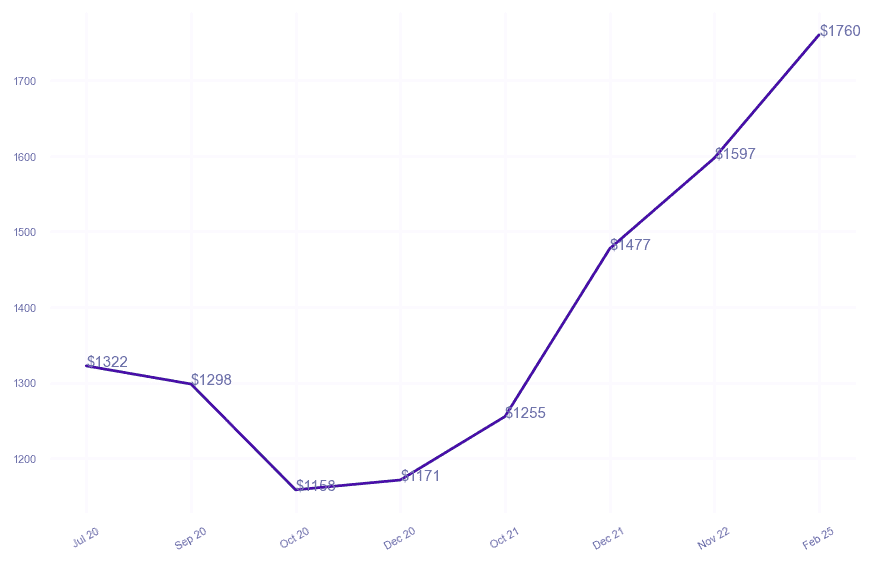 chart_img