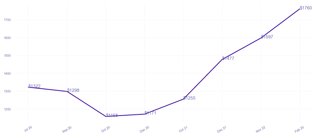 chart_img
