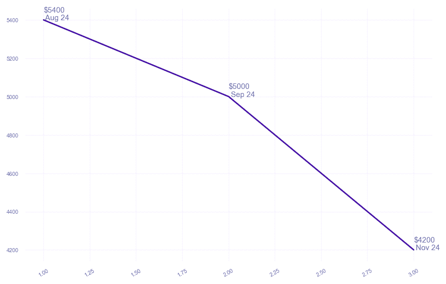 chart_img