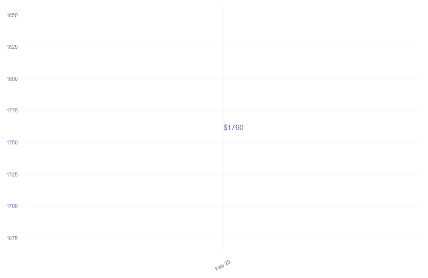 chart_img