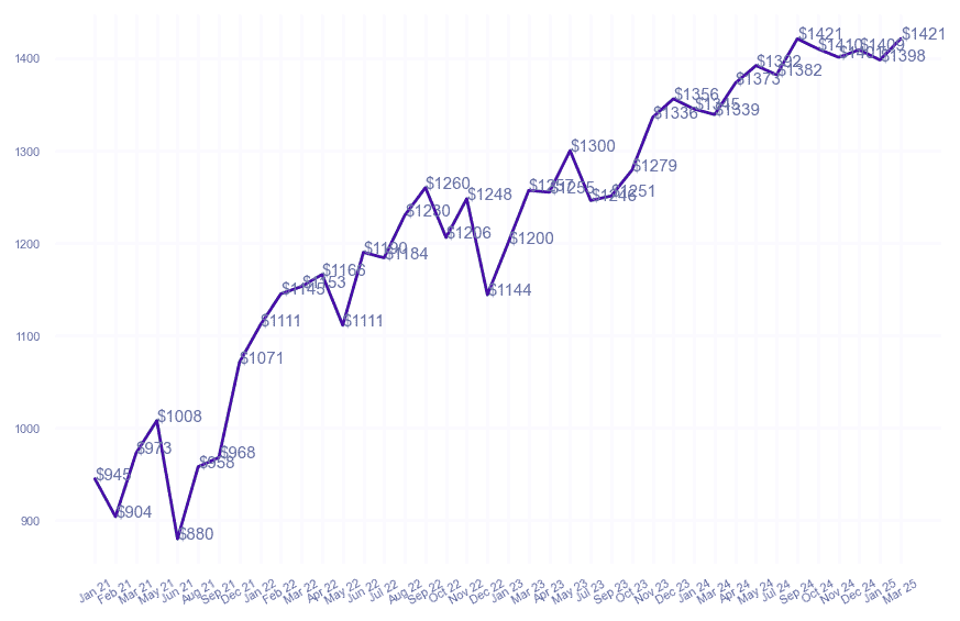 chart_img