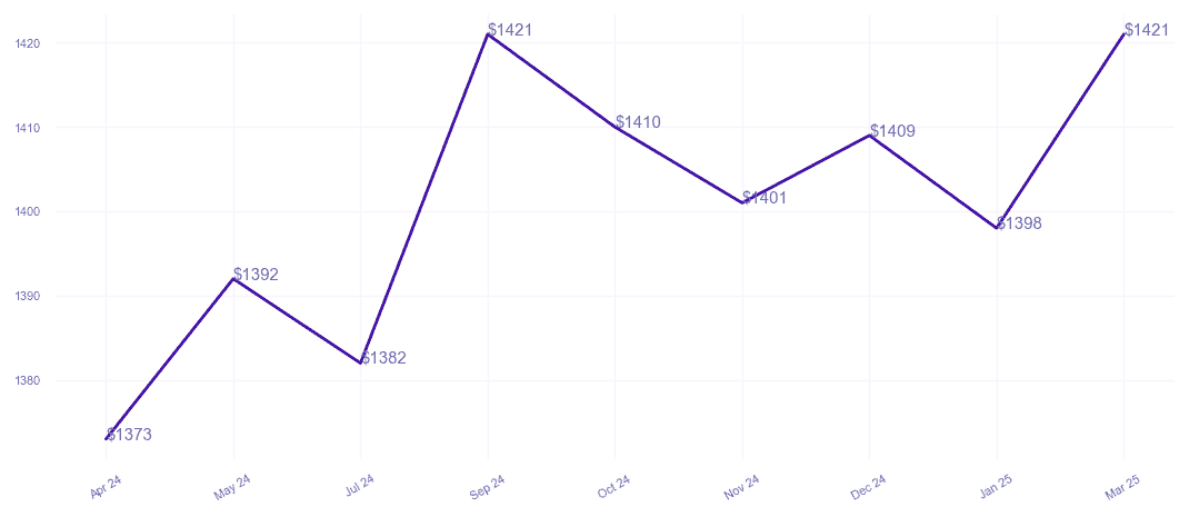 chart_img