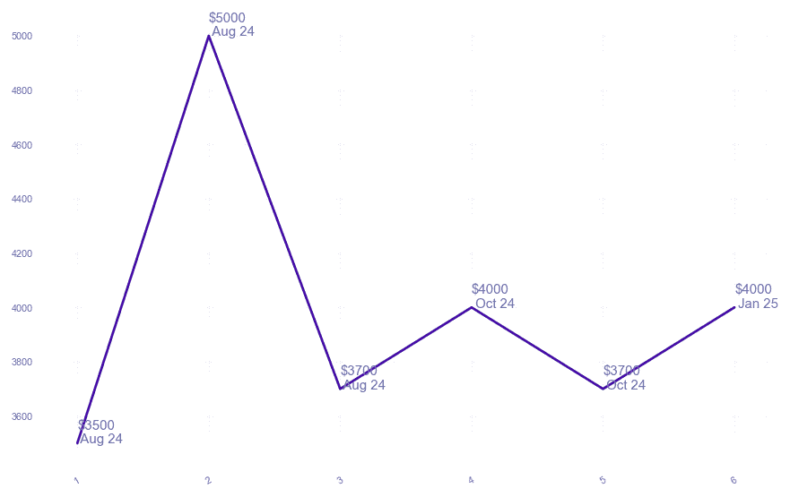 chart_img