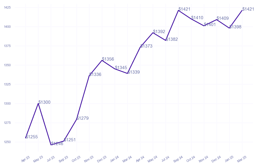 chart_img