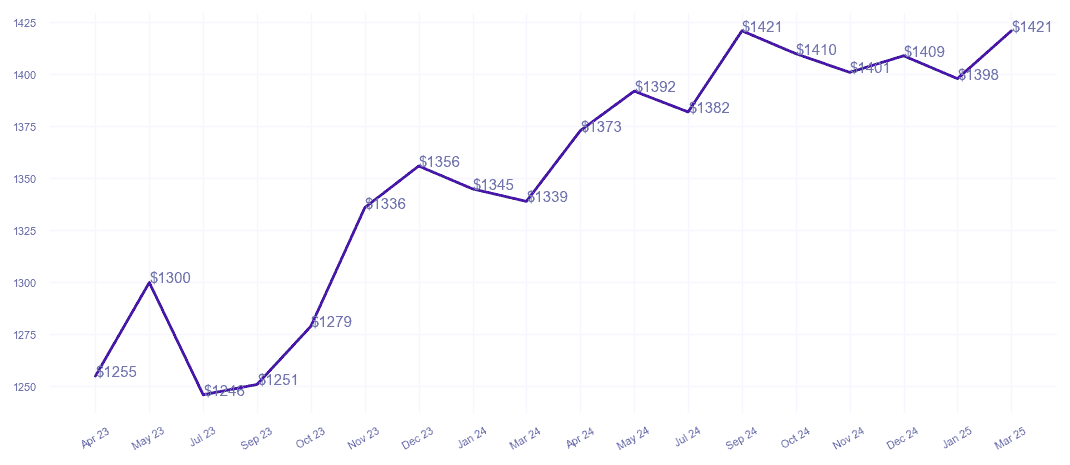 chart_img