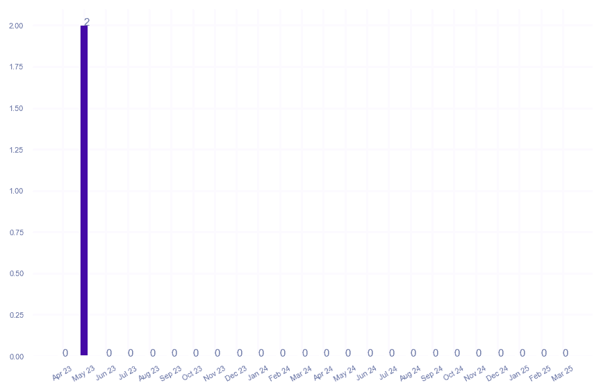 value_img