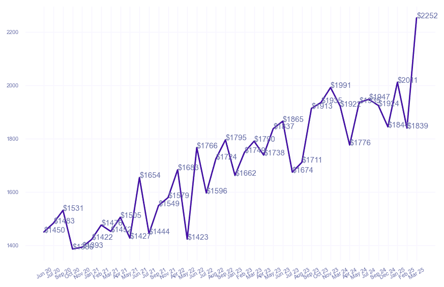 chart_img