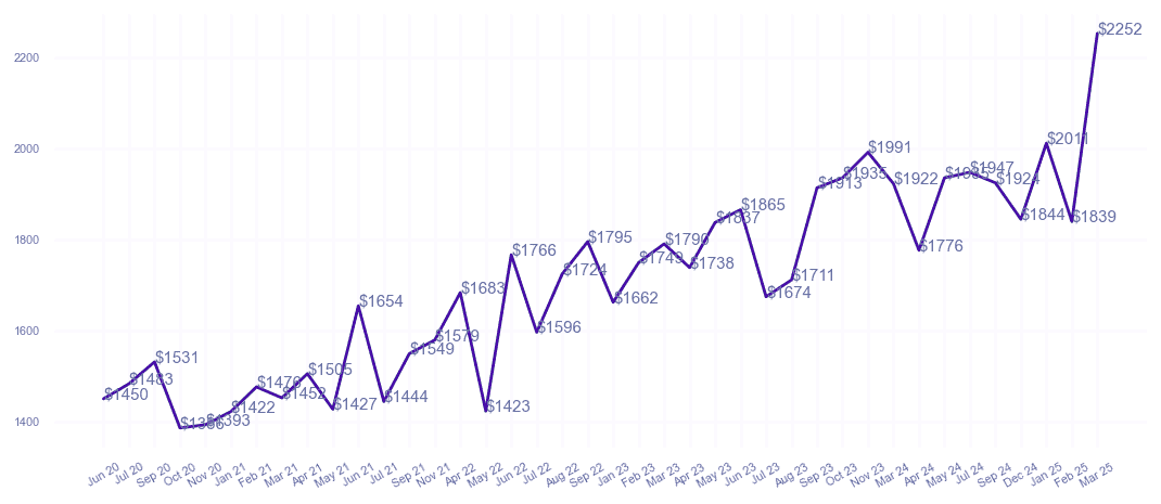 chart_img