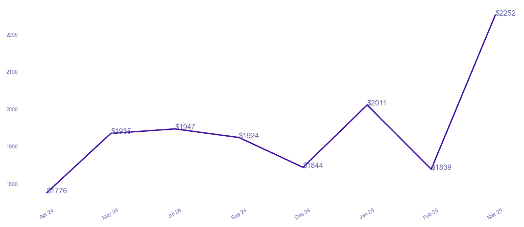 chart_img