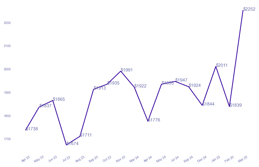 chart_img