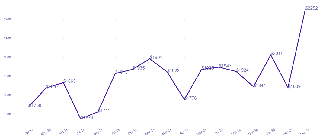 chart_img