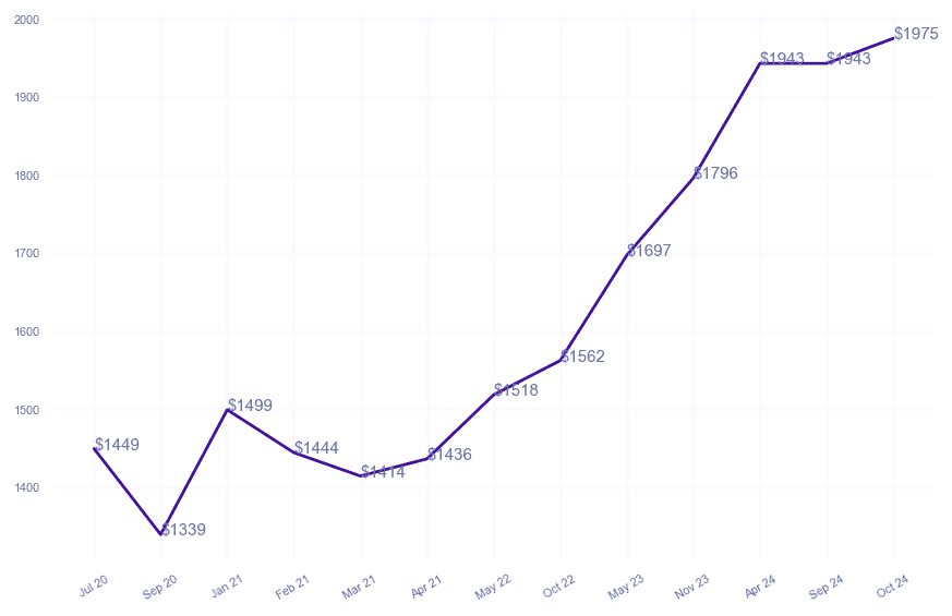 chart_img