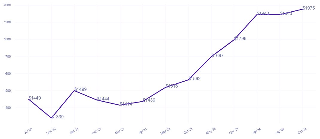 chart_img