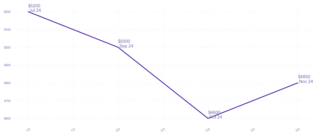chart_img