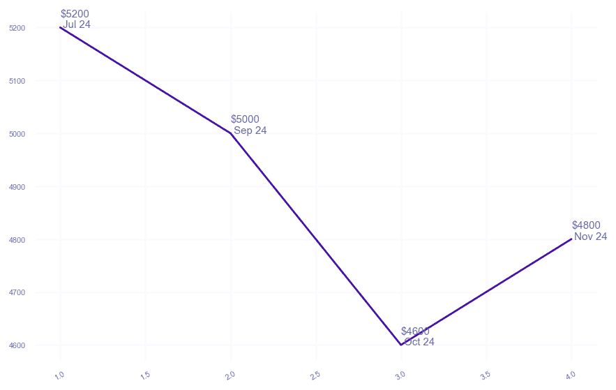 chart_img