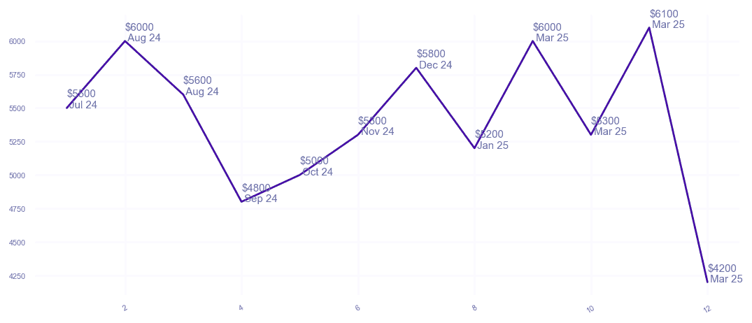 chart_img