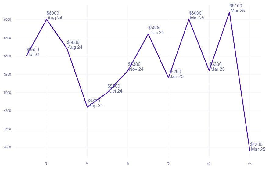 chart_img