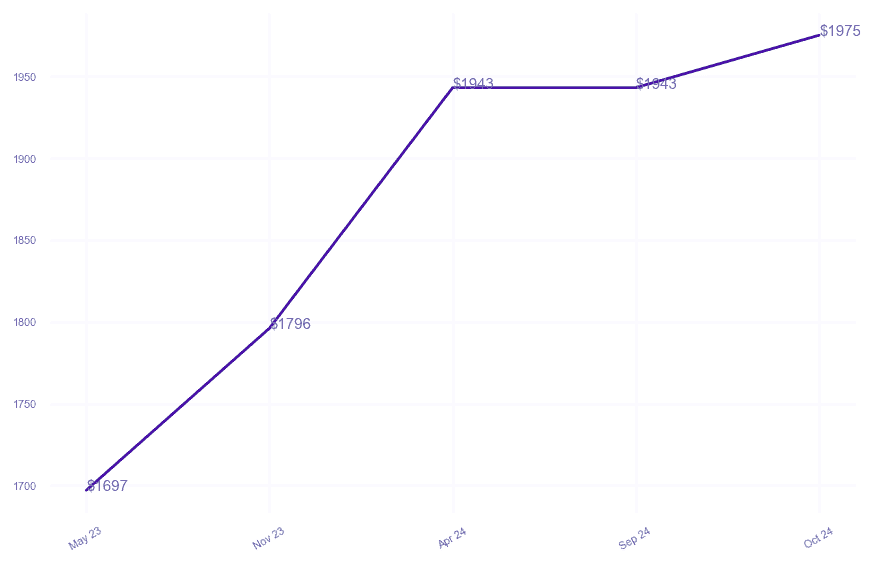 chart_img