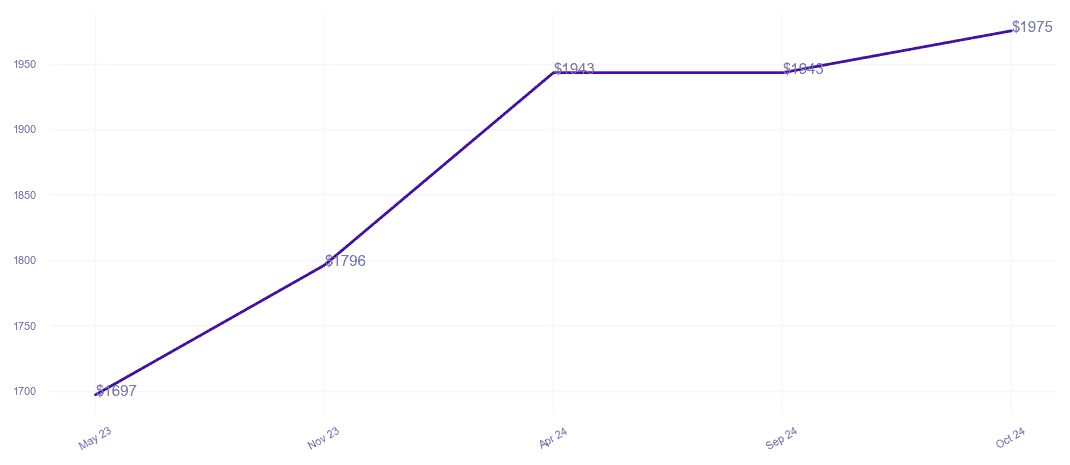 chart_img
