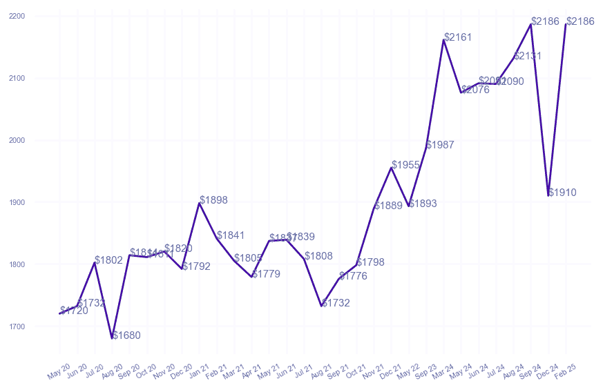 chart_img