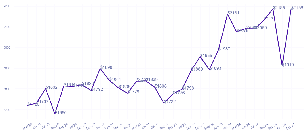 chart_img