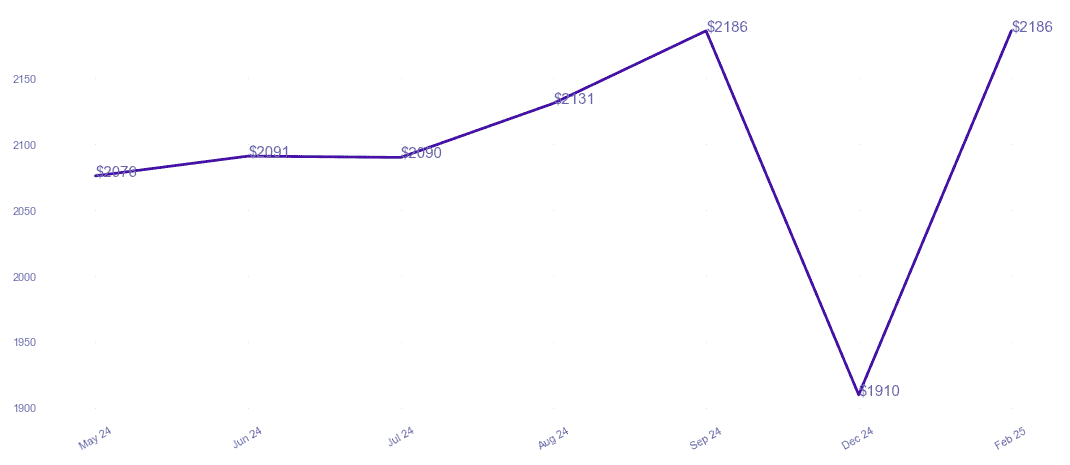 chart_img
