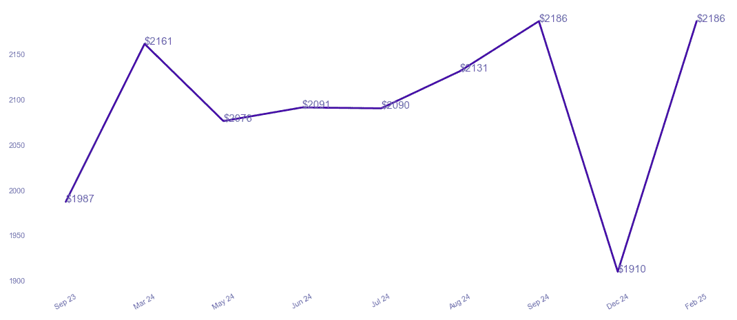 chart_img