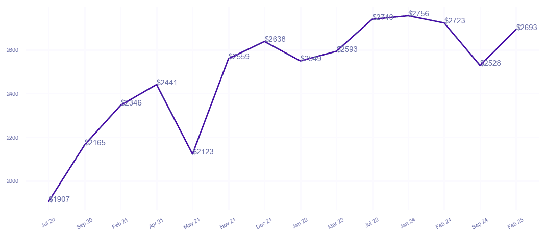 chart_img