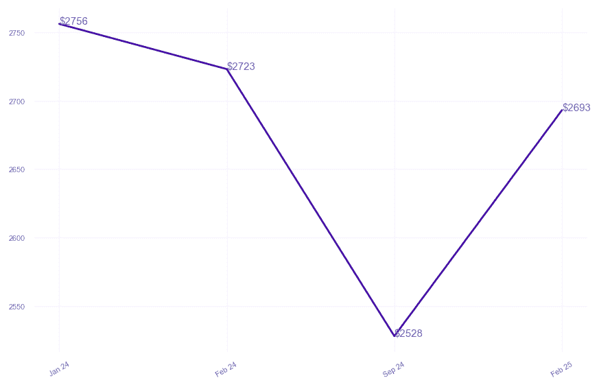 chart_img