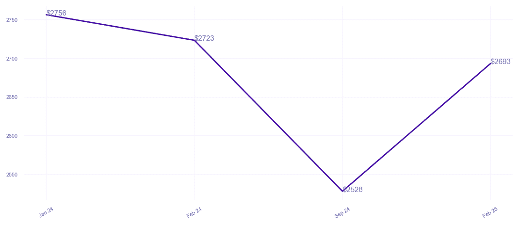 chart_img