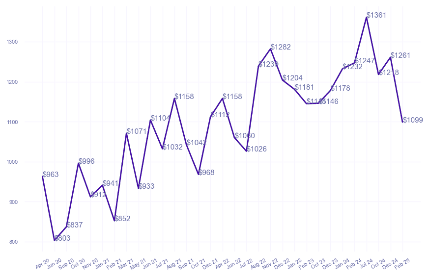 chart_img