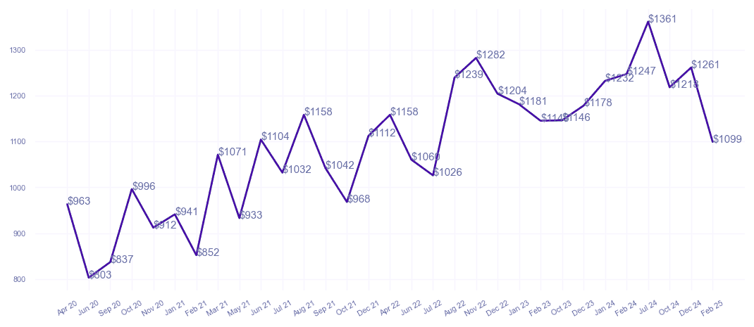 chart_img