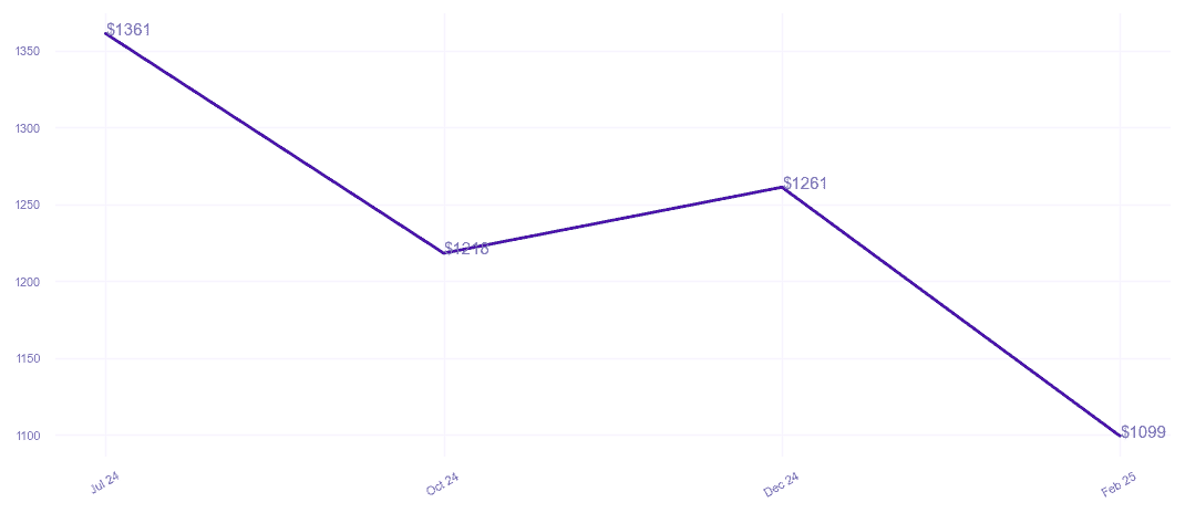 chart_img