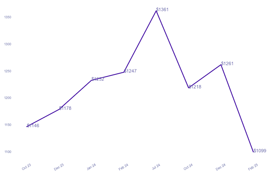 chart_img